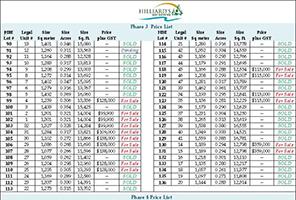 pricelist